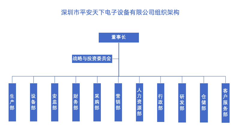 深圳市平安天下电子设备有限公司组织架构