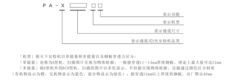 琚天下通道式X光安检机型号编制规则